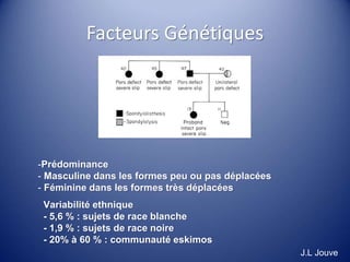 Facteurs Génétiques
-Prédominance
- Masculine dans les formes peu ou pas déplacées
- Féminine dans les formes très déplacées
Variabilité ethnique
- 5,6 % : sujets de race blanche
- 1,9 % : sujets de race noire
- 20% à 60 % : communauté eskimos
J.L Jouve
 