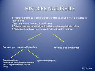 HISTOIRE NATURELLE
1 Rupture isthmique dans la petite enfance sous l’effet de facteurs
favorisants
(Age de survenue entre 3 et 12 ans)
2 Glissement vertébral significatif durant une période brève
3 Stabilisation dans une nouvelle situation d’équilibre
Formes peu ou pas déplacées Formes très déplacées
Asymptomatique
Persistance d’un glissement mineur
lié à la dégénérescence discale
(80%)
Symptomatique (20%)
J.L Jouve
 
