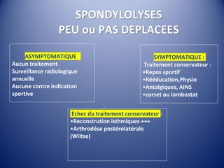 SPONDYLOLYSES
PEU ou PAS DEPLACEES
ASYMPTOMATIQUE :
Aucun traitement
Surveillance radiologique
annuelle
Aucune contre indication
sportive
SYMPTOMATIQUE :
Traitement conservateur :
•Repos sportif
•Rééducation,Physio
•Antalgiques, AINS
•corset ou lombostat
Echec du traitement conservateur :
•Reconstrution isthmiques +++
•Arthrodése postérolatérale
(Wiltse)
 