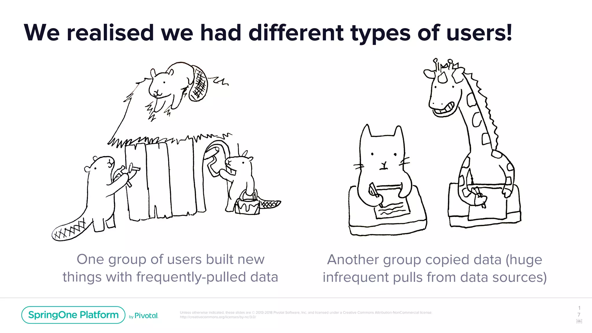 Unless otherwise indicated, these slides are © 2013-2018 Pivotal Software, Inc. and licensed under a Creative Commons Attribution-NonCommercial license:
http://creativecommons.org/licenses/by-nc/3.0/
We realised we had different types of users!
1
7
￼
One group of users built new
things with frequently-pulled data
Another group copied data (huge
infrequent pulls from data sources)
 
