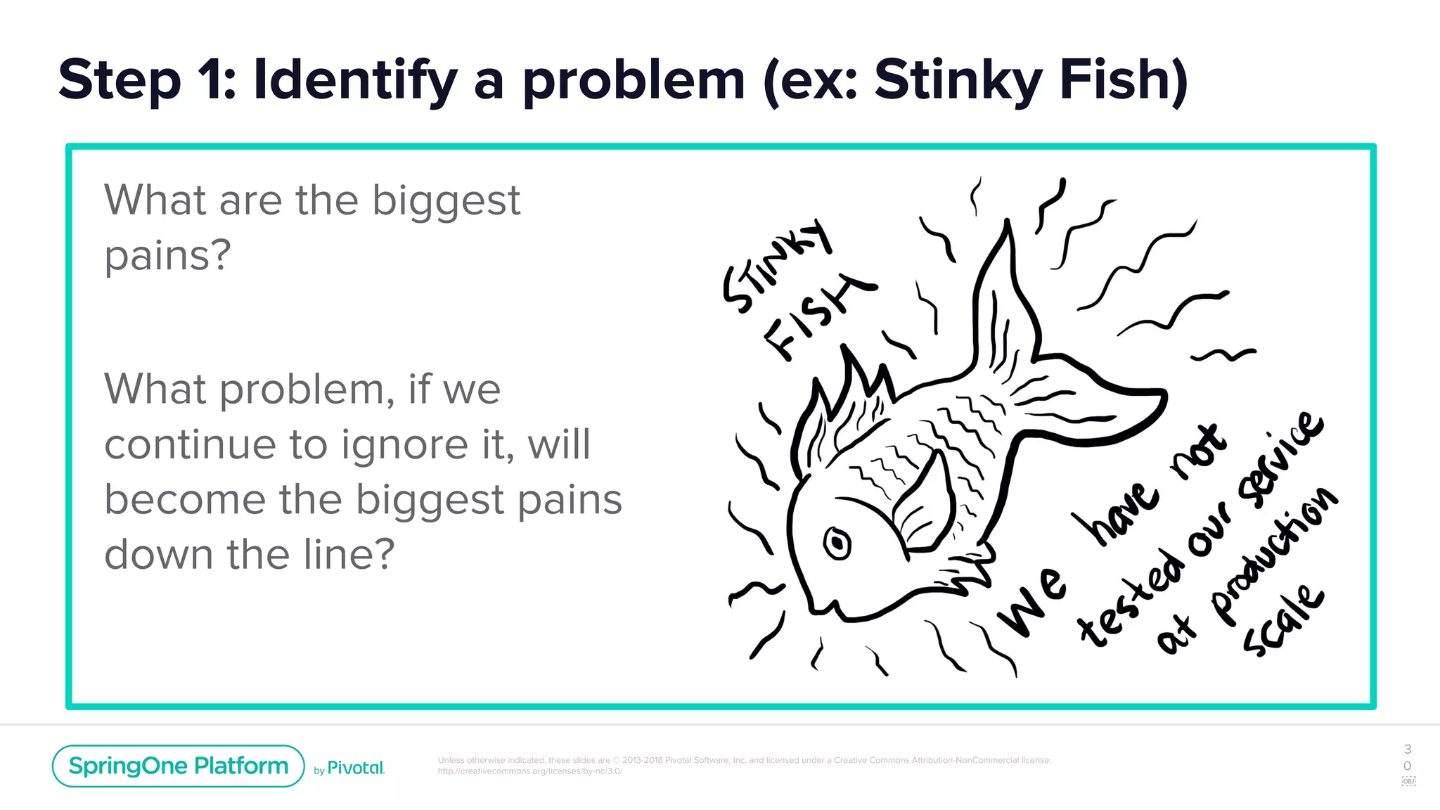 Unless otherwise indicated, these slides are © 2013-2018 Pivotal Software, Inc. and licensed under a Creative Commons Attribution-NonCommercial license:
http://creativecommons.org/licenses/by-nc/3.0/
Step 1: Identify a problem (ex: Stinky Fish)
3
0
￼
What are the biggest
pains?
What problem, if we
continue to ignore it, will
become the biggest pains
down the line?
 