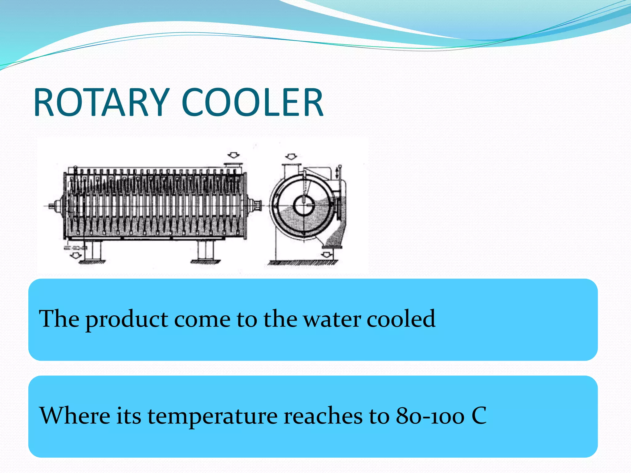 ROTARY COOLER 
The product come to the water cooled 
Where its temperature reaches to 80-100 C 
 