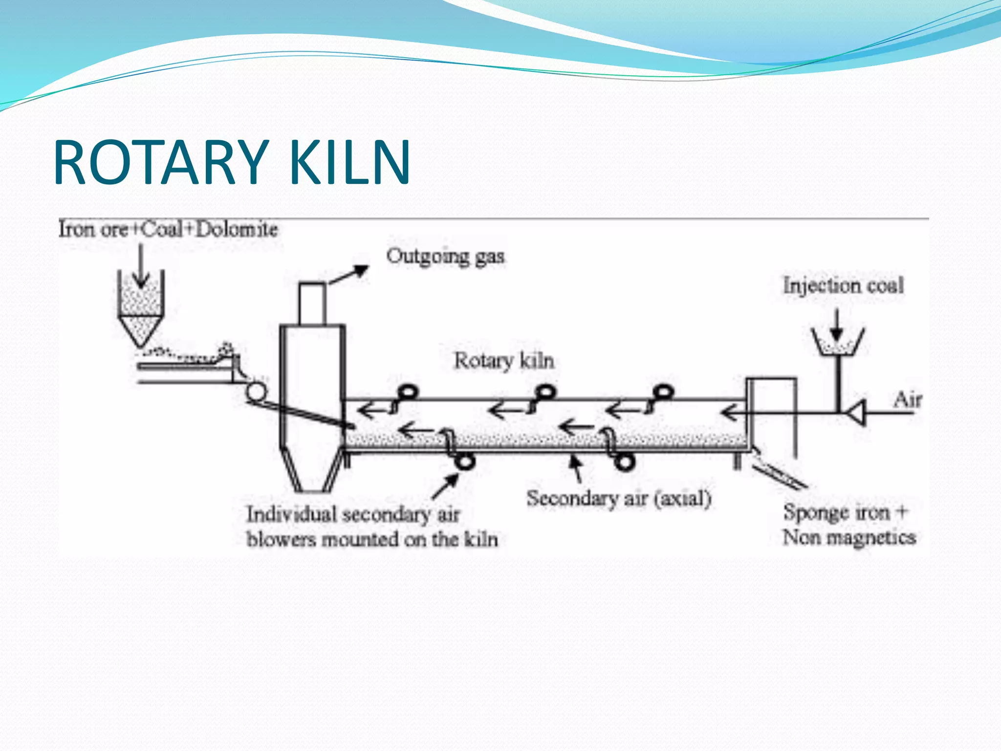 ROTARY KILN 
 