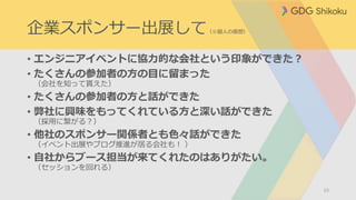 企業スポンサー出展して（※個人の感想）
• エンジニアイベントに協力的な会社という印象ができた？
• たくさんの参加者の方の目に留まった
（会社を知って貰えた）
• たくさんの参加者の方と話ができた
• 弊社に興味をもってくれている方と深い話ができた
（採用に繋がる？）
• 他社のスポンサー関係者とも色々話ができた
（イベント出展やブログ推進が居る会社も！ ）
• 自社からブース担当が来てくれたのはありがたい。
（セッションを回れる）
10
 