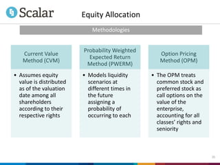 Know Your Valuation For Equity Compensation (And Avoid the Perils of a ...