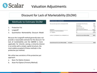 Finnerty Method Know Your Valuation For Equity Compensation (And Avoid the Perils of a ...