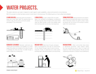 WATER PROJECTS.
The water solutions we invest in depend on each region’s water availability, culture and economic circumstances.
We fit the project to what has been proven to work best in that local area. The following are our most utlized technologies:

A hANd-dug WEll. Hand-dug wells are possible in             A dRillEd WEll. A well is drilled when the water               SPRiNg PROTECTiON. Spring protections are systems
areas with a high water table. The opening takes 1-3        table is not reachable by handdigging. A professional          that safely store and pipe clean water to communities.
months to dig, and the entire community usually             drill team typically takes 3-4 days to drill a well. Drilled   When freshwater breaks the earth’s surface, boxes
participates in the construction.                           wells are deep enough to yield more potable water              are placed over the source of the spring to protect
                                                            than hand-dug wells, but are also more expensive.              water from contamination.




RAiNWATER CATChMENT.         Rainwater catchments are       biOSANd filTER. Water flows through a biological               REhAbiliTATiONS.   When communities have broken
utilized when groundwater is not available or is in short   layer of microorganisms that eats its contaminants.            or abandoned non-charity: water projects nearby,
supply. Rain gutters are installed on the roofs of houses   It’s then filtered through a layer of sand to remove           the most cost-effective way to help is to repair and
or buildings and direct the flow of rainfall through a      impurities. Finally, it’s dispensed into a clean bucket,       improve on these existing projects. We also promote
series of pipes into a holding tank.                        providing clean, safe drinking water for an entire family.     maintenance education to prevent future breakdowns.




SPONSOR A WATER PROJECT
 