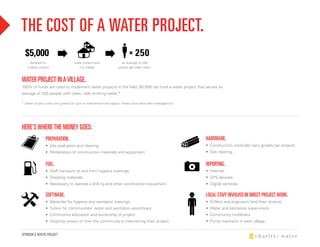 ThE COST Of A WATER PROJECT.
  $5,000                                                                       250
     donated for                    water project built              an average of 250
   a water project                     in a village                people get clean water



WATER PROJECT iN A villAgE.
100% of funds are used to implement water projects in the field. $5,000 can fund a water project that serves an
average of 250 people with clean, safe drinking water.*

* Water project costs vary greatly by type of intervention and region; these costs have been averaged out.




hERE’S WhERE ThE MONEy gOES:
                PREPARATiON.                                                                                 hARdWARE.
                • Site evaluation and clearing.                                                              • Construction materials (vary greatly per project).
                • Mobilization of construction materials and equipment.                                      • Site clearing.


                fuEl.                                                                                        REPORTiNg.
                • Staff transport to and from hygiene trainings.                                             • Internet.
                • Shipping materials.                                                                        • GPS devices.
                • Necessary to operate a drill rig and other construction equipment.                         • Digital cameras.

                SOfTWARE.                                                                                    lOCAl STAff iNvOlvEd iN diRECT PROJECT WORk.
                • Materials for hygiene and sanitation trainings.                                            • Drillers and engineers (and their drivers).
                • Tuition for communities’ water and sanitation workshops.                                   • Water and sanitation supervisors.
                • Community education and ownership of project.                                              • Community mobilizers.
                • Ongoing review of how the community is maintaining their project.                          • Pump mechanic in each village.


SPONSOR A WATER PROJECT
 