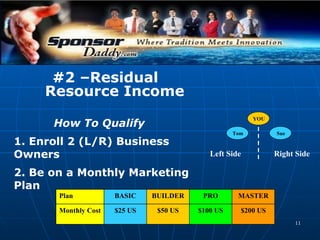 #2 –Residual Resource Income How To Qualify 1. Enroll 2 (L/R) Business  Owners  2. Be on a Monthly Marketing Plan YOU $400 $200 $100 $50 $25 Monthly Marketing Plans Tom Left Side Sue Right Side $200 US $100 US $50 US $25 US Monthly Cost MASTER PRO BUILDER BASIC Plan 