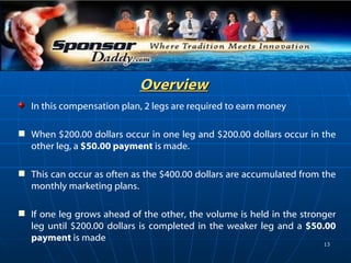 Overview   In this compensation plan, 2 legs are required to earn money When $200.00 dollars occur in one leg and $200.00 dollars occur in the other leg, a  $50.00 payment  is made. This can occur as often as the $400.00 dollars are accumulated from the monthly marketing plans. If one leg grows ahead of the other, the volume is held in the stronger leg until $200.00 dollars is completed in the weaker leg and a  $50.00 payment  is made 