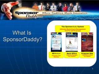 What Is  SponsorDaddy? 