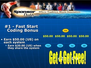 #1 - Fast Start Coding Bonus Earn $50.00 (US) on each system Earn $20.00 (US) when they share the system $ 200.00 Get 4 Get Free! YOU Tom Sue Left Side Right Side YOU Sue Ann Bill Tom Tom $50.00 Ann $50.00 Sue $50.00 Bill $50.00 