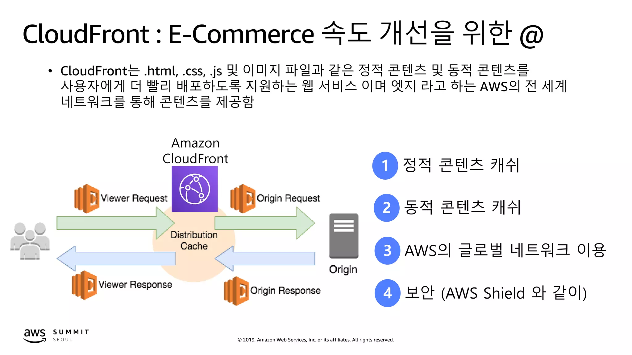 © 2019, Amazon Web Services, Inc. or its affiliates. All rights reserved.
CloudFront : E-Commerce 속도 개선을 위한 @
1 정적 콘텐츠 캐쉬
2 동적 콘텐츠 캐쉬
3 AWS의 글로벌 네트워크 이용
4 보안 (AWS Shield 와 같이)
• CloudFront는 .html, .css, .js 및 이미지 파일과 같은 정적 콘텐츠 및 동적 콘텐츠를
사용자에게 더 빨리 배포하도록 지원하는 웹 서비스 이며 엣지 라고 하는 AWS의 전 세계
네트워크를 통해 콘텐츠를 제공함
Amazon
CloudFront
 