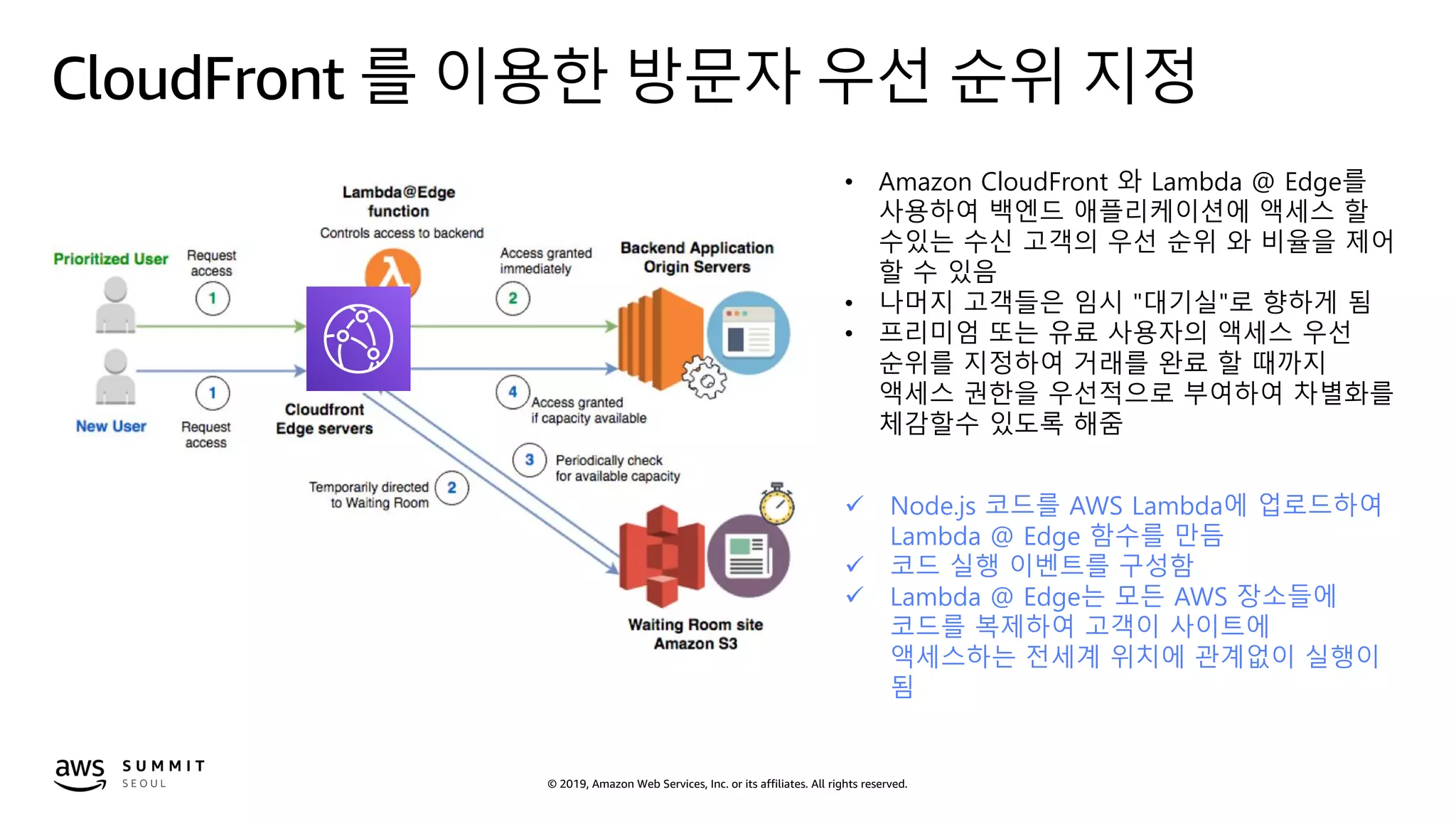 © 2019, Amazon Web Services, Inc. or its affiliates. All rights reserved.
CloudFront 를 이용한 방문자 우선 순위 지정
• Amazon CloudFront 와 Lambda @ Edge를
사용하여 백엔드 애플리케이션에 액세스 할
수있는 수신 고객의 우선 순위 와 비율을 제어
할 수 있음
• 나머지 고객들은 임시 "대기실"로 향하게 됨
• 프리미엄 또는 유료 사용자의 액세스 우선
순위를 지정하여 거래를 완료 할 때까지
액세스 권한을 우선적으로 부여하여 차별화를
체감할수 있도록 해줌
 Node.js 코드를 AWS Lambda에 업로드하여
Lambda @ Edge 함수를 만듬
 코드 실행 이벤트를 구성함
 Lambda @ Edge는 모든 AWS 장소들에
코드를 복제하여 고객이 사이트에
액세스하는 전세계 위치에 관계없이 실행이
됨
 