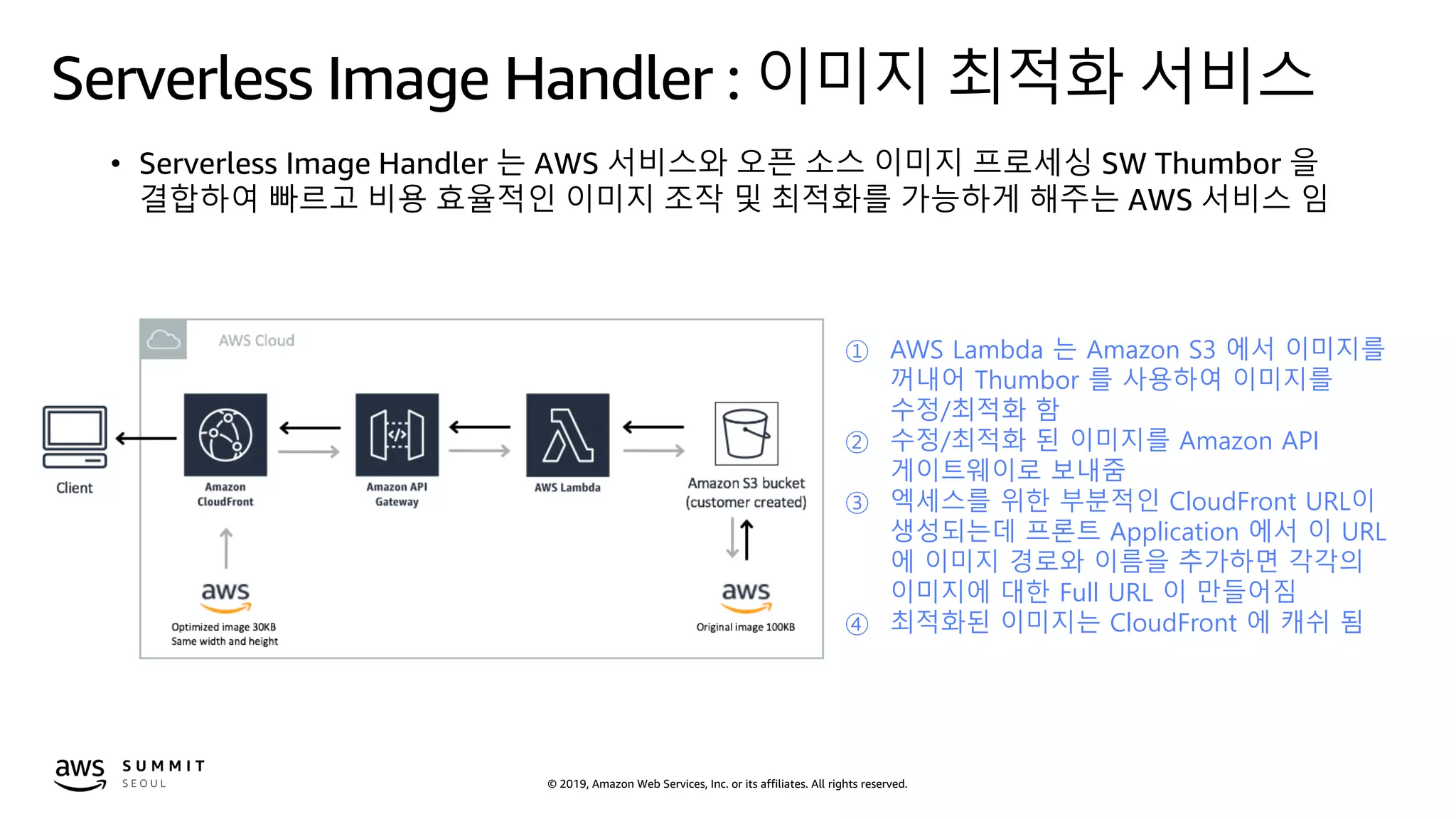 © 2019, Amazon Web Services, Inc. or its affiliates. All rights reserved.
Serverless Image Handler : 이미지 최적화 서비스
• Serverless Image Handler 는 AWS 서비스와 오픈 소스 이미지 프로세싱 SW Thumbor 을
결합하여 빠르고 비용 효율적인 이미지 조작 및 최적화를 가능하게 해주는 AWS 서비스 임
① AWS Lambda 는 Amazon S3 에서 이미지를
꺼내어 Thumbor 를 사용하여 이미지를
수정/최적화 함
② 수정/최적화 된 이미지를 Amazon API
게이트웨이로 보내줌
③ 엑세스를 위한 부분적인 CloudFront URL이
생성되는데 프론트 Application 에서 이 URL
에 이미지 경로와 이름을 추가하면 각각의
이미지에 대한 Full URL 이 만들어짐
④ 최적화된 이미지는 CloudFront 에 캐쉬 됨
 