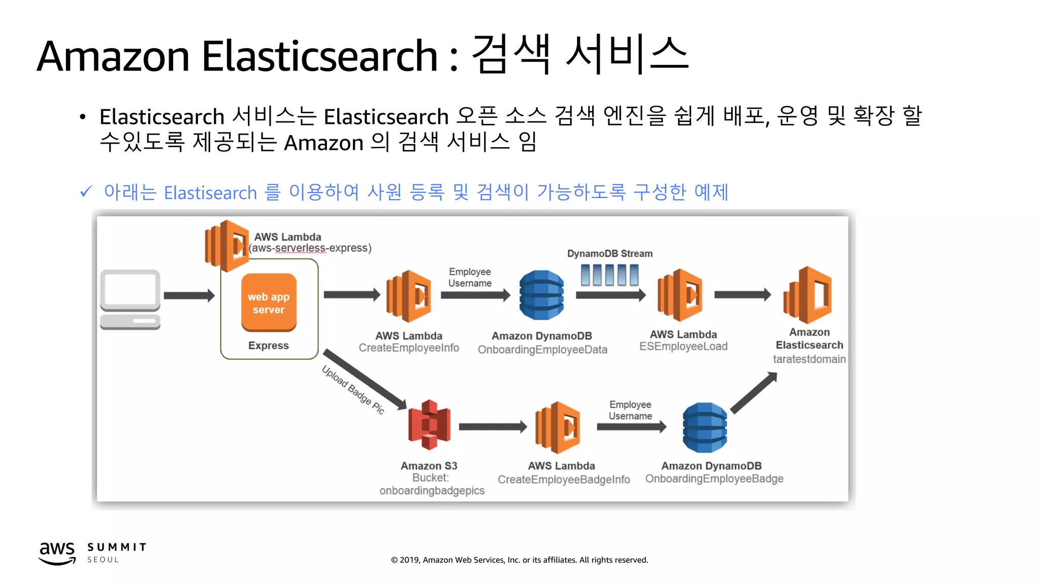 © 2019, Amazon Web Services, Inc. or its affiliates. All rights reserved.
Amazon Elasticsearch : 검색 서비스
• Elasticsearch 서비스는 Elasticsearch 오픈 소스 검색 엔진을 쉽게 배포, 운영 및 확장 할
수있도록 제공되는 Amazon 의 검색 서비스 임
 아래는 Elastisearch 를 이용하여 사원 등록 및 검색이 가능하도록 구성한 예제
 