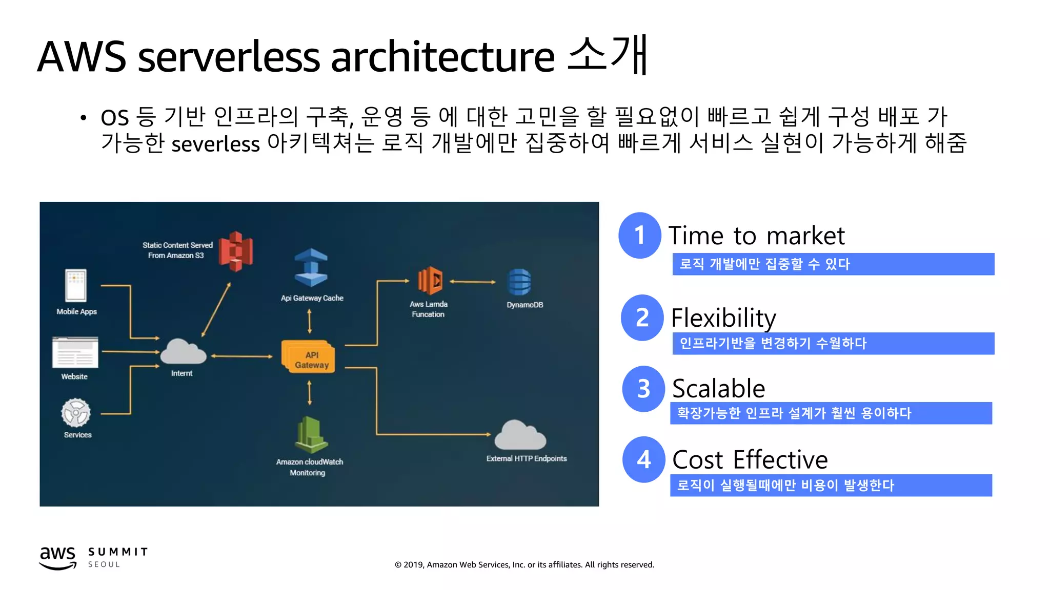 © 2019, Amazon Web Services, Inc. or its affiliates. All rights reserved.
AWS serverless architecture 소개
1 Time to market
2 Flexibility
3 Scalable
4 Cost Effective
로직 개발에만 집중할 수 있다
인프라기반을 변경하기 수월하다
확장가능한 인프라 설계가 훨씬 용이하다
로직이 실행될때에만 비용이 발생한다
• OS 등 기반 인프라의 구축, 운영 등 에 대한 고민을 할 필요없이 빠르고 쉽게 구성 배포 가
가능한 severless 아키텍쳐는 로직 개발에만 집중하여 빠르게 서비스 실현이 가능하게 해줌
 