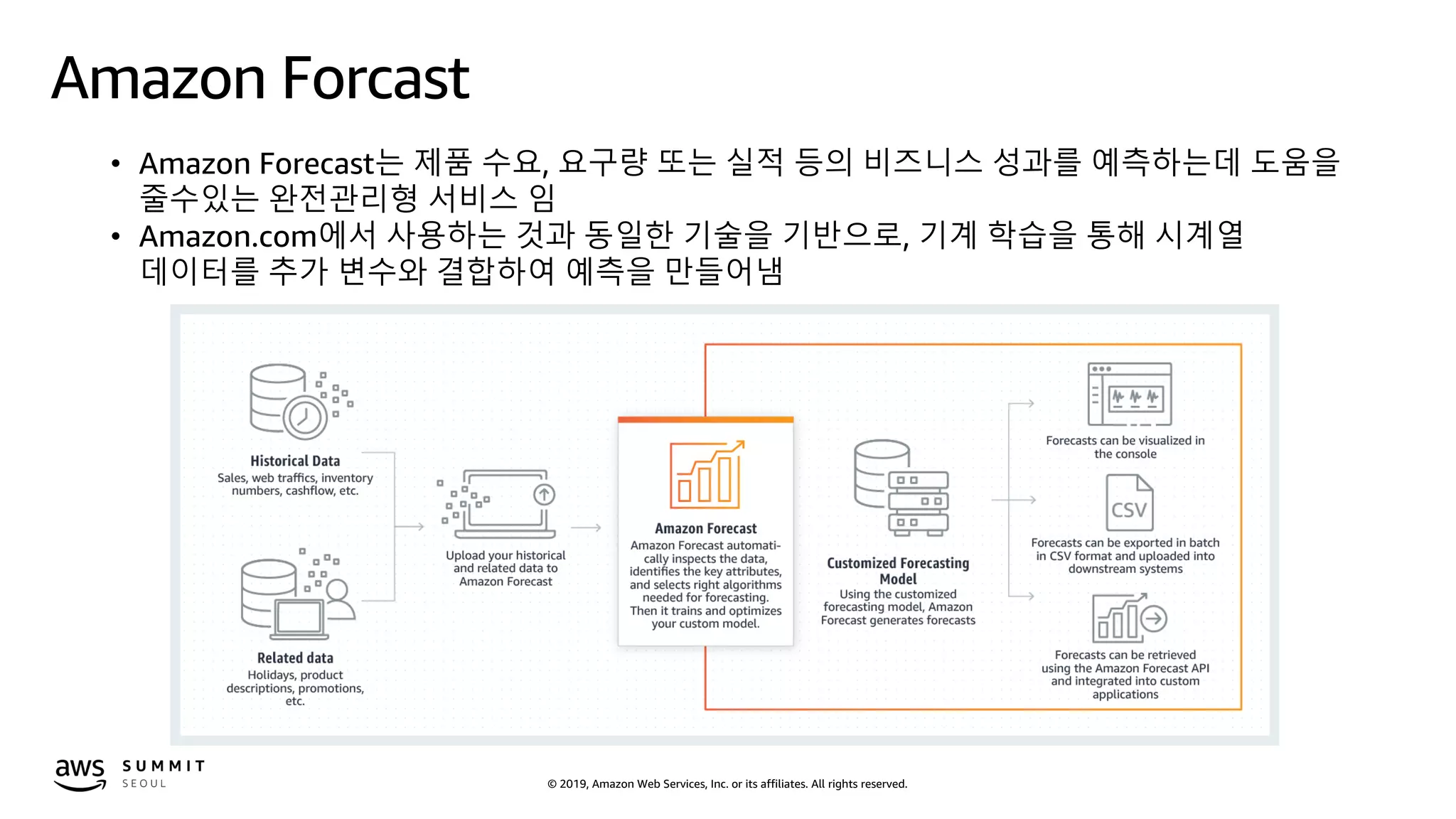 © 2019, Amazon Web Services, Inc. or its affiliates. All rights reserved.
Amazon Forcast
• Amazon Forecast는 제품 수요, 요구량 또는 실적 등의 비즈니스 성과를 예측하는데 도움을
줄수있는 완전관리형 서비스 임
• Amazon.com에서 사용하는 것과 동일한 기술을 기반으로, 기계 학습을 통해 시계열
데이터를 추가 변수와 결합하여 예측을 만들어냄
 
