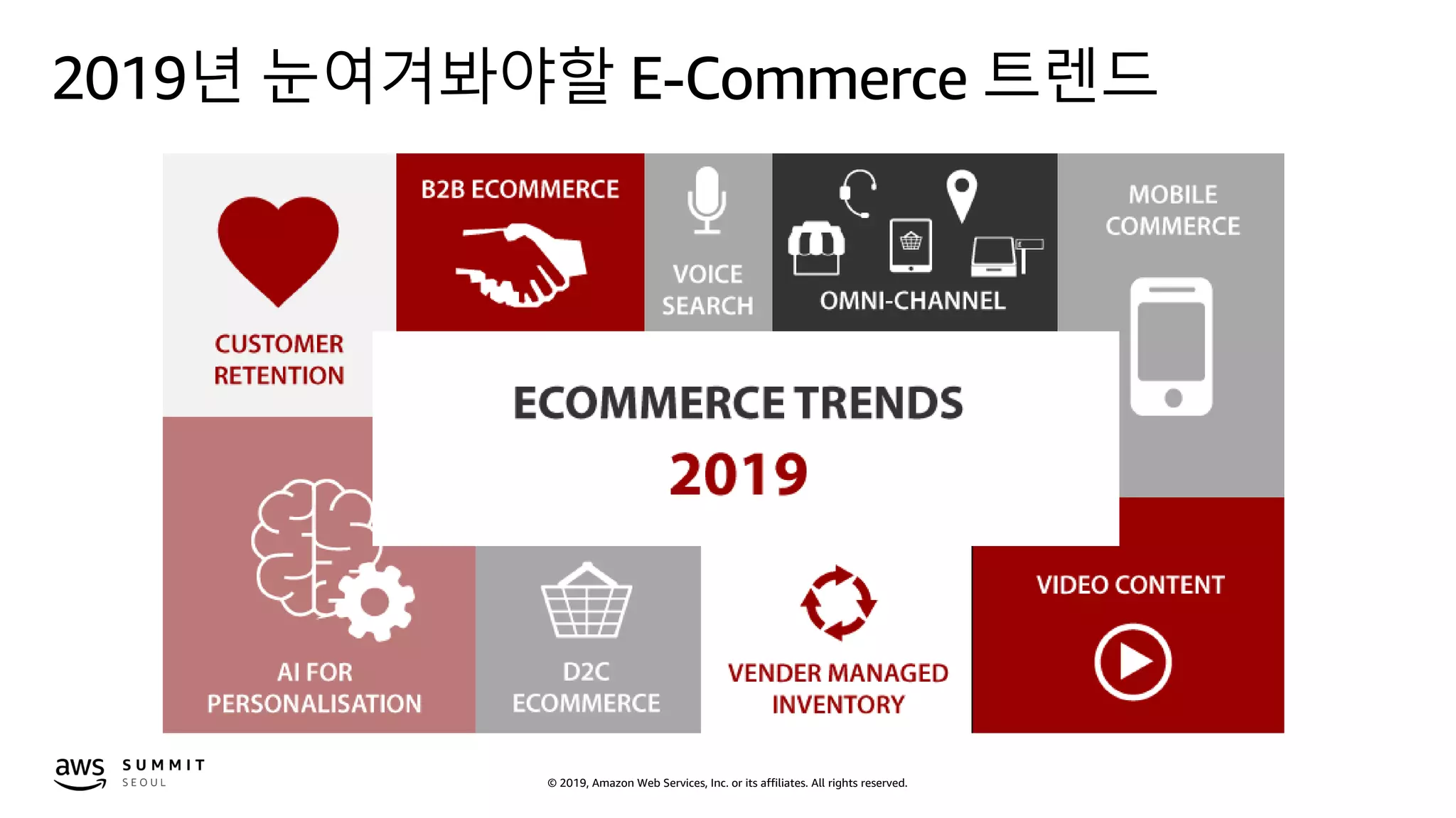 © 2019, Amazon Web Services, Inc. or its affiliates. All rights reserved.
2019년 눈여겨봐야할 E-Commerce 트렌드
 