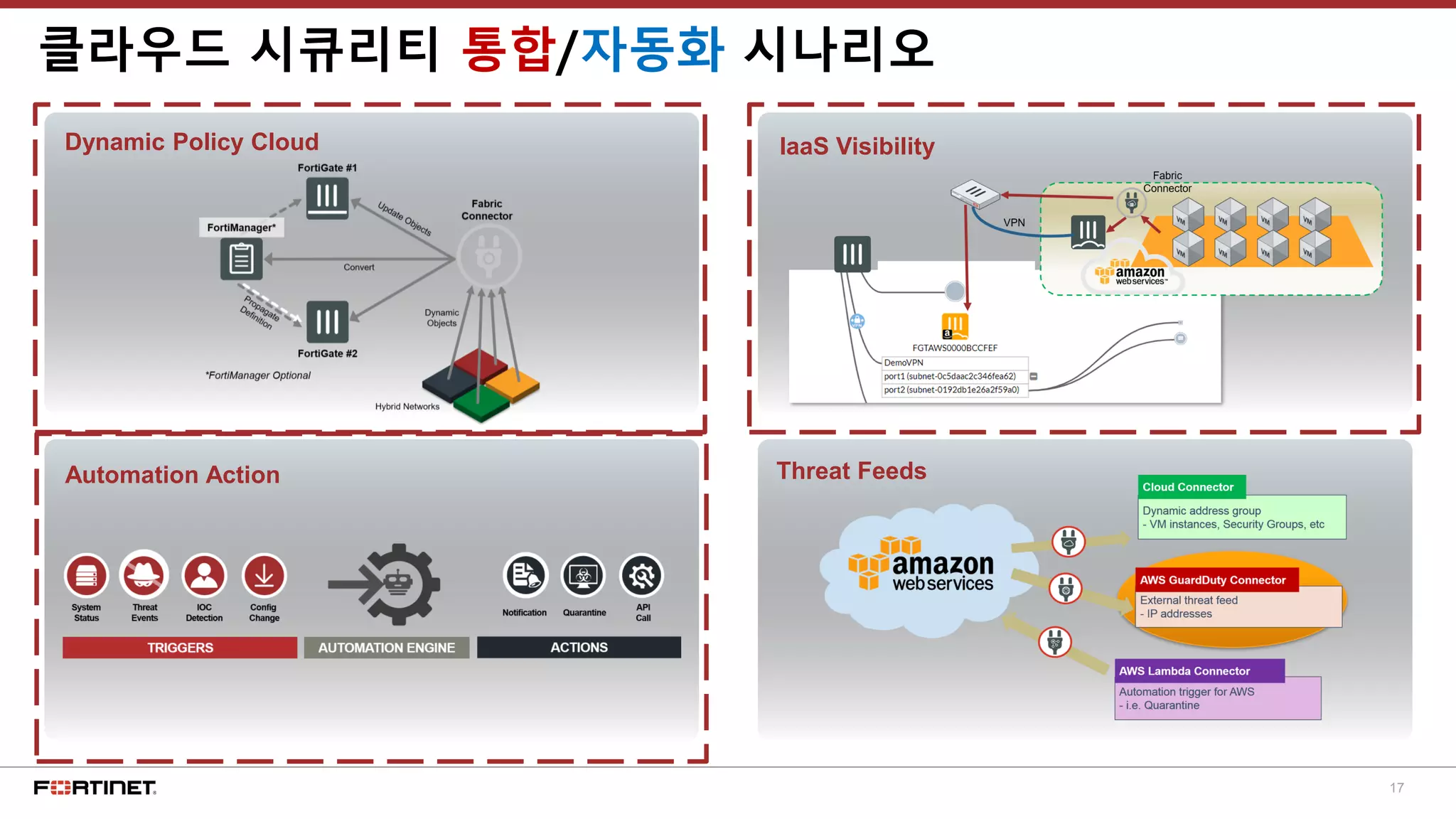 17
클라우드 시큐리티 통합/자동화 시나리오
Dynamic Policy Cloud IaaS Visibility
Automation Action Threat Feeds
 