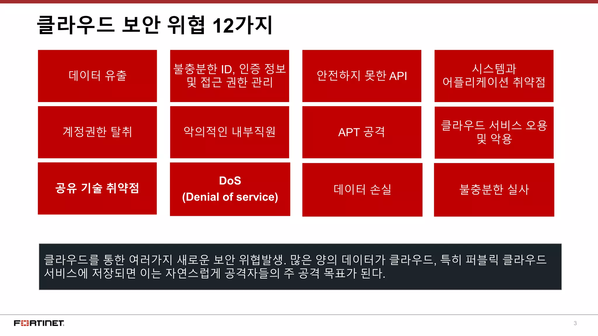 3
데이터 유출
불충분한 ID, 인증 정보
및 접근 권한 관리
안전하지 못한 API
시스템과
어플리케이션 취약점
계정권한 탈취 악의적인 내부직원 APT 공격
데이터 손실 불충분한 실사
클라우드 서비스 오용
및 악용
DoS
(Denial of service)
공유 기술 취약점
클라우드 보안 위협 12가지
클라우드를 통한 여러가지 새로운 보안 위협발생. 많은 양의 데이터가 클라우드, 특히 퍼블릭 클라우드
서비스에 저장되면 이는 자연스럽게 공격자들의 주 공격 목표가 된다.
 