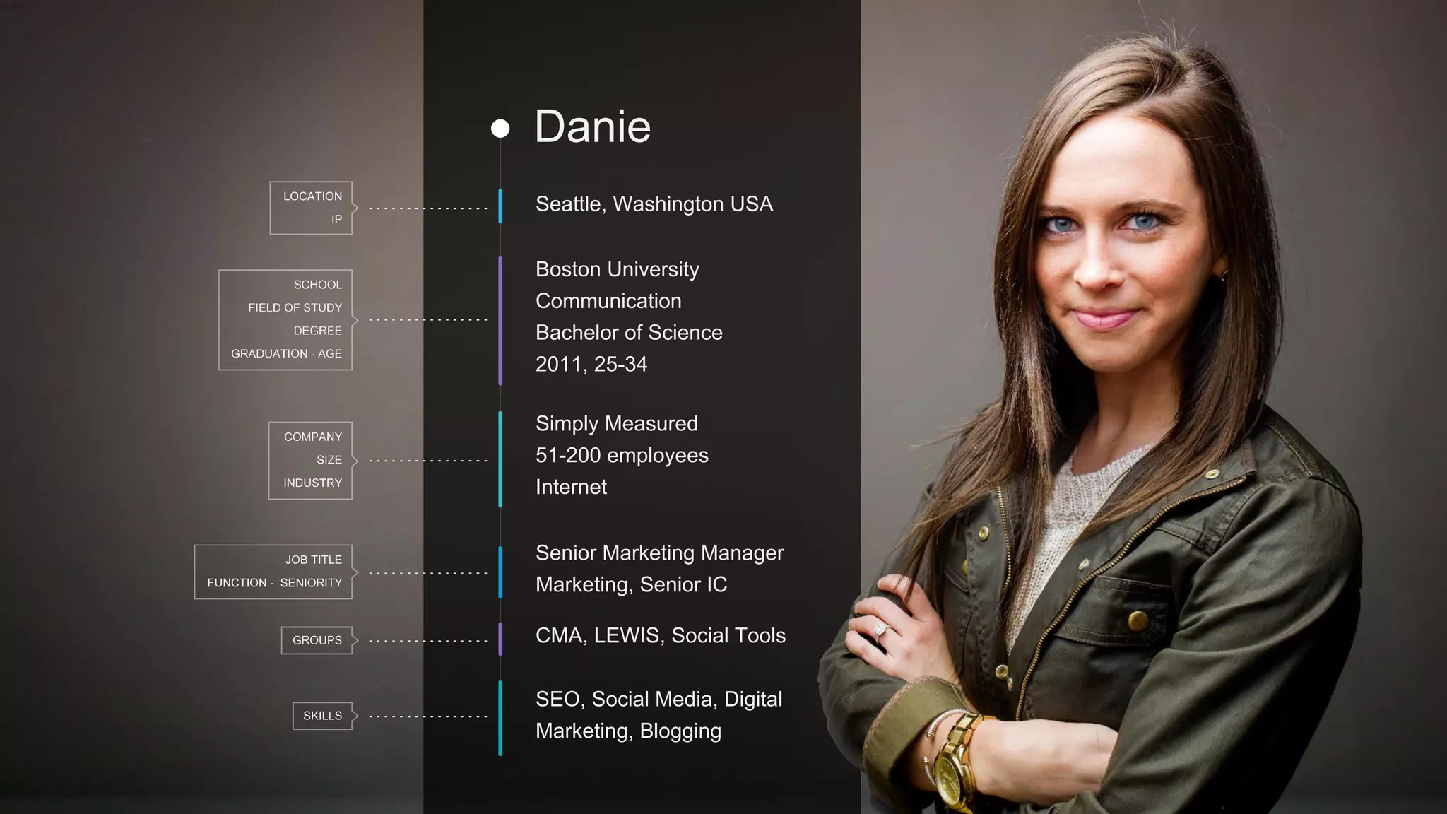 Danie
Seattle, Washington USA
Boston University
Communication
Bachelor of Science
2011, 25-34
Simply Measured
51-200 employees
Internet
Senior Marketing Manager
Marketing, Senior IC
CMA, LEWIS, Social Tools
SEO, Social Media, Digital
Marketing, Blogging
 