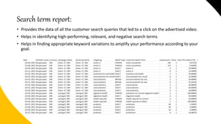 Search term report:
• Provides the data of all the customer search queries that led to a click on the advertised video.
• ...