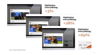 8
Source: Upworthy Slideshare channel
 