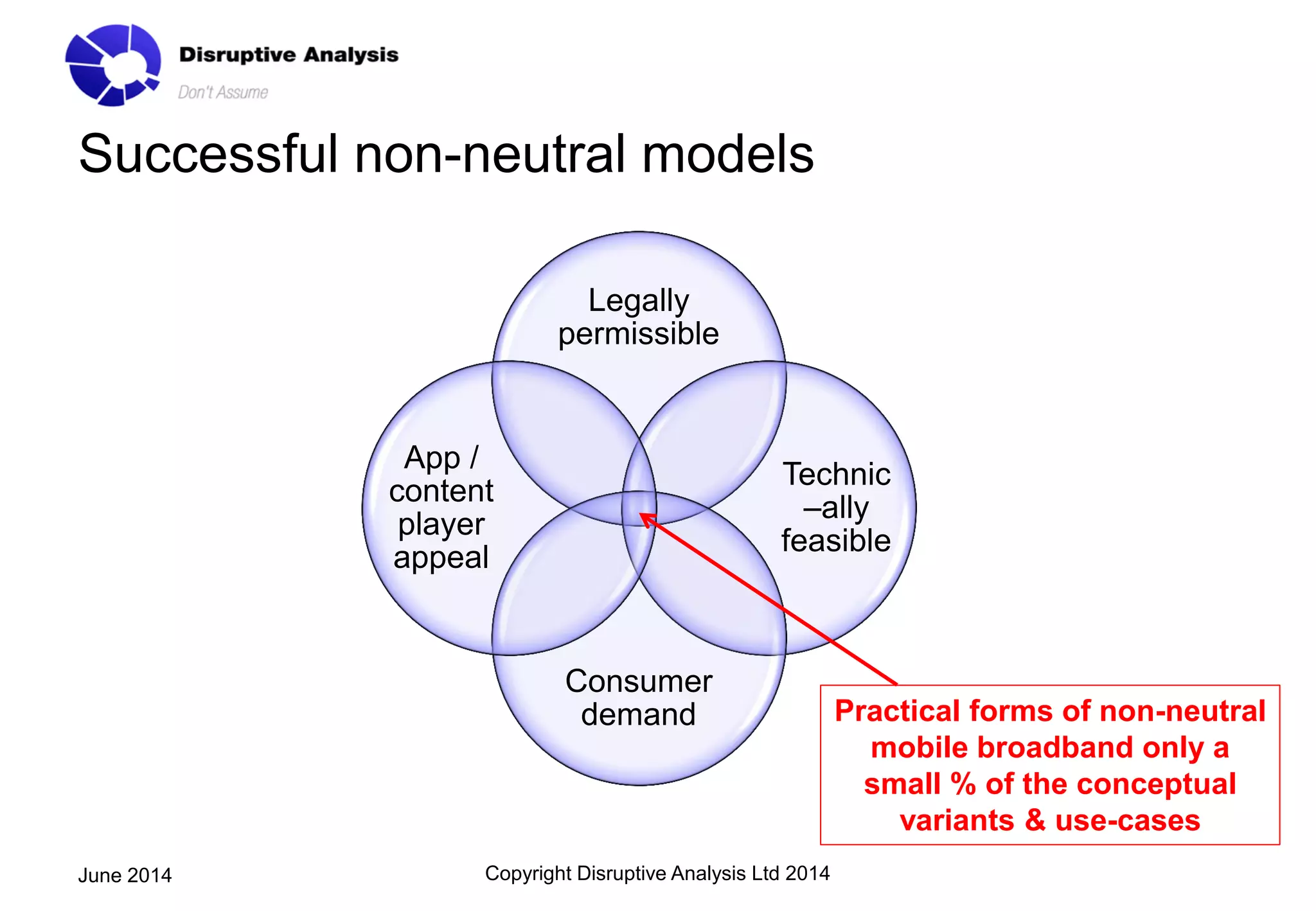 Successful non-neutral models
Legally
permissible
Technic
–ally
feasible
Consumer
demand
App /
content
player
appeal
Copyright Disruptive Analysis Ltd 2014June 2014
Practical forms of non-neutral
mobile broadband only a
small % of the conceptual
variants & use-cases
 