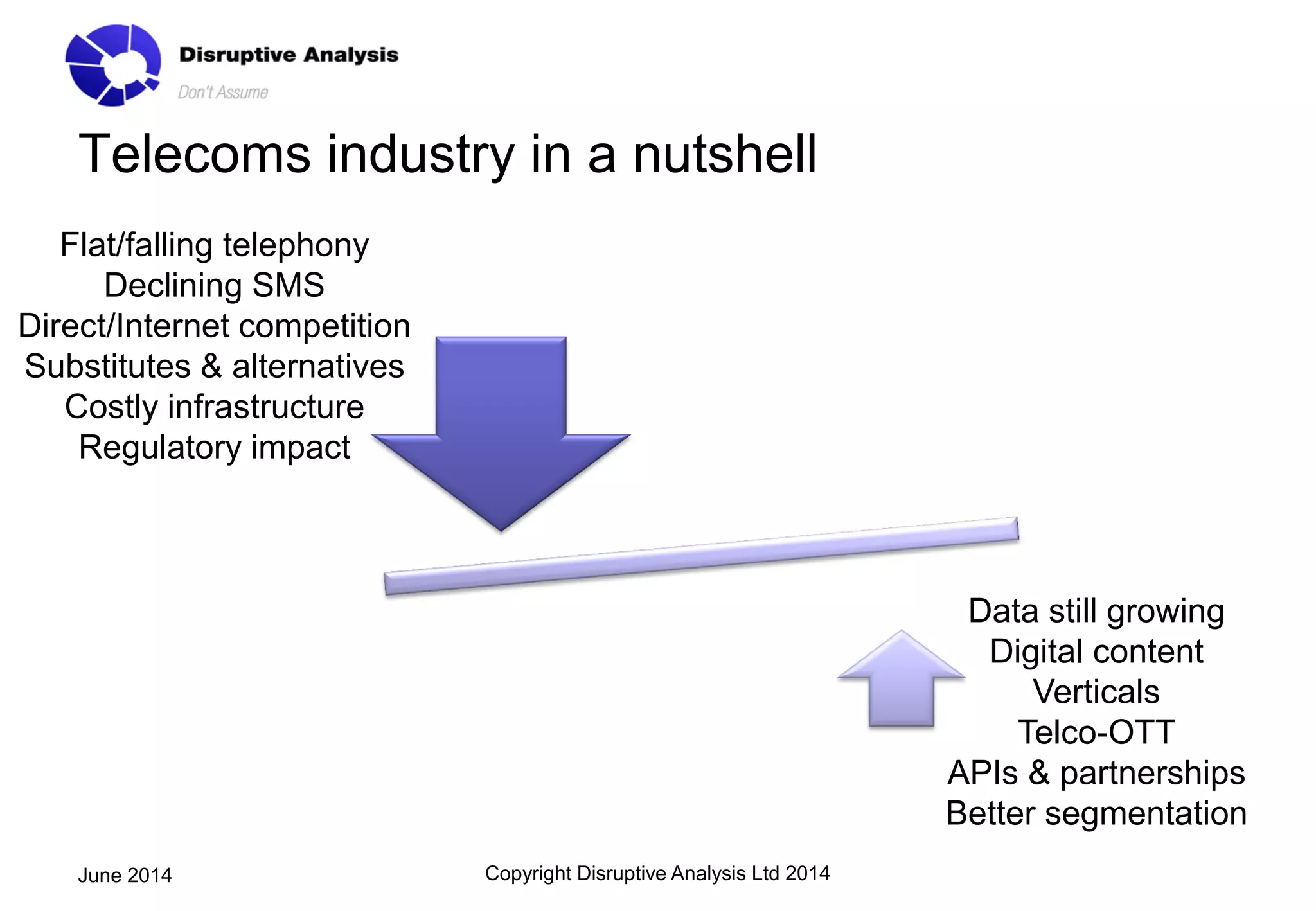 Telecoms industry in a nutshell
Copyright Disruptive Analysis Ltd 2014June 2014
Flat/falling telephony
Declining SMS
Direct/Internet competition
Substitutes & alternatives
Costly infrastructure
Regulatory impact
Data still growing
Digital content
Verticals
Telco-OTT
APIs & partnerships
Better segmentation
 