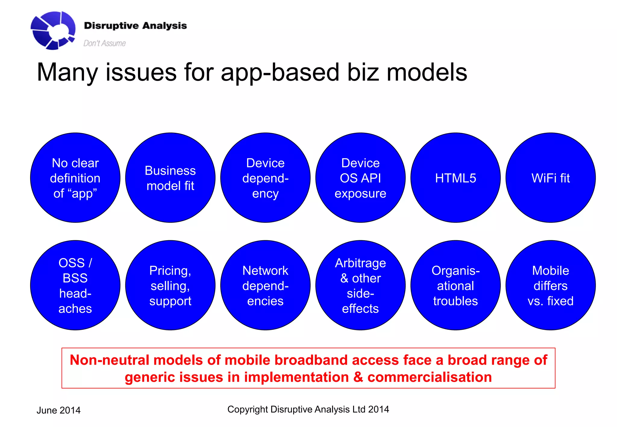 Many issues for app-based biz models
Copyright Disruptive Analysis Ltd 2014June 2014
No clear
definition
of “app”
Business
model fit
Device
depend-
ency
Device
OS API
exposure
HTML5 WiFi fit
OSS /
BSS
head-
aches
Pricing,
selling,
support
Network
depend-
encies
Arbitrage
& other
side-
effects
Organis-
ational
troubles
Mobile
differs
vs. fixed
Non-neutral models of mobile broadband access face a broad range of
generic issues in implementation & commercialisation
 
