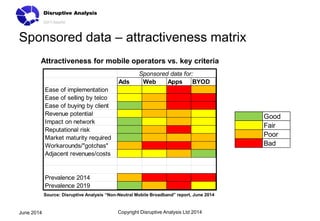 Sponsored data – attractiveness matrix
Copyright Disruptive Analysis Ltd 2014June 2014
Ads Web Apps BYOD
Ease of implementation
Ease of selling by telco
Ease of buying by client
Revenue potential
Impact on network
Reputational risk
Market maturity required
Workarounds/"gotchas"
Adjacent revenues/costs
Prevalence 2014
Prevalence 2019
Sponsored data for:
Good
Fair
Poor
Bad
Source: Disruptive Analysis “Non-Neutral Mobile Broadband” report, June 2014
Attractiveness for mobile operators vs. key criteria
 