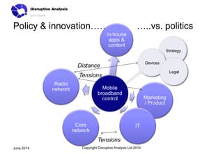 Policy & innovation…… …..vs. politics
Copyright Disruptive Analysis Ltd 2014June 2014
Strategy
Mobile
broadband
control
In-house
apps &
content
Marketing
/ Product
ITCore
network
Radio
network
Devices
Legal
Tensions
Tensions
Distance
 