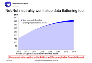 Net/Not neutrality won’t stop data flattening too
Copyright Disruptive Analysis Ltd 2014June 2014
Sponsored data, paid-priority QoS etc will have negligible financial impact
Source: Disruptive Analysis Non-Neutral MBB Report
 