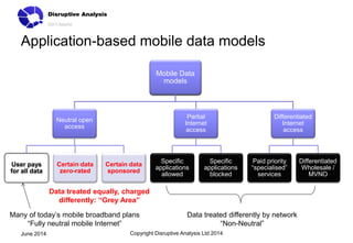 Application-based mobile data models
Mobile Data
models
Neutral open
access
User pays
for all data
Certain data
zero-rated
Certain data
sponsored
Partial
Internet
access
Specific
applications
allowed
Specific
applications
blocked
Differentiated
Internet
access
Paid priority
“specialised”
services
Differentiated
Wholesale /
MVNO
Copyright Disruptive Analysis Ltd 2014June 2014
Many of today’s mobile broadband plans
“Fully neutral mobile Internet”
Data treated equally, charged
differently: “Grey Area”
Data treated differently by network
“Non-Neutral”
 