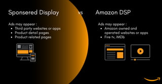 Sponsored display vs amazon dsp | PDF