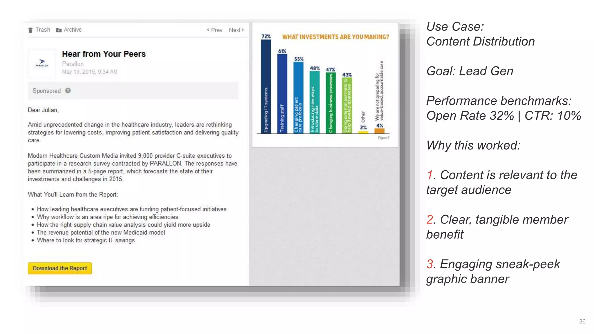 36
Use Case:
Content Distribution
Goal: Lead Gen
Performance benchmarks:
Open Rate 32% | CTR: 10%
Why this worked:
1. Content is relevant to the
target audience
2. Clear, tangible member
benefit
3. Engaging sneak-peek
graphic banner
 