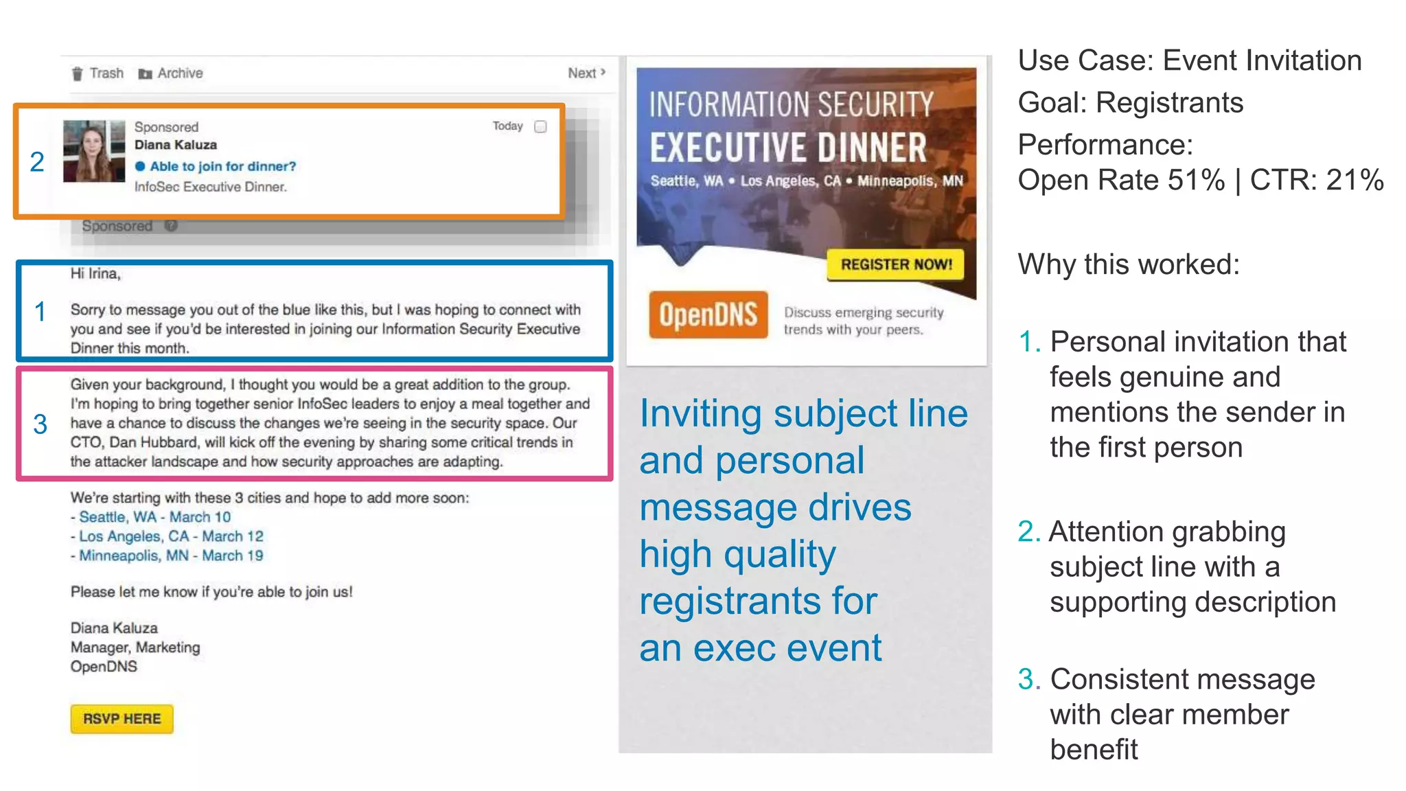 Inviting subject line
and personal
message drives
high quality
registrants for
an exec event
Use Case: Event Invitation
Goal: Registrants
Performance:
Open Rate 51% | CTR: 21%
Why this worked:
1. Personal invitation that
feels genuine and
mentions the sender in
the first person
2. Attention grabbing
subject line with a
supporting description
3. Consistent message
with clear member
benefit
1
2
3
 