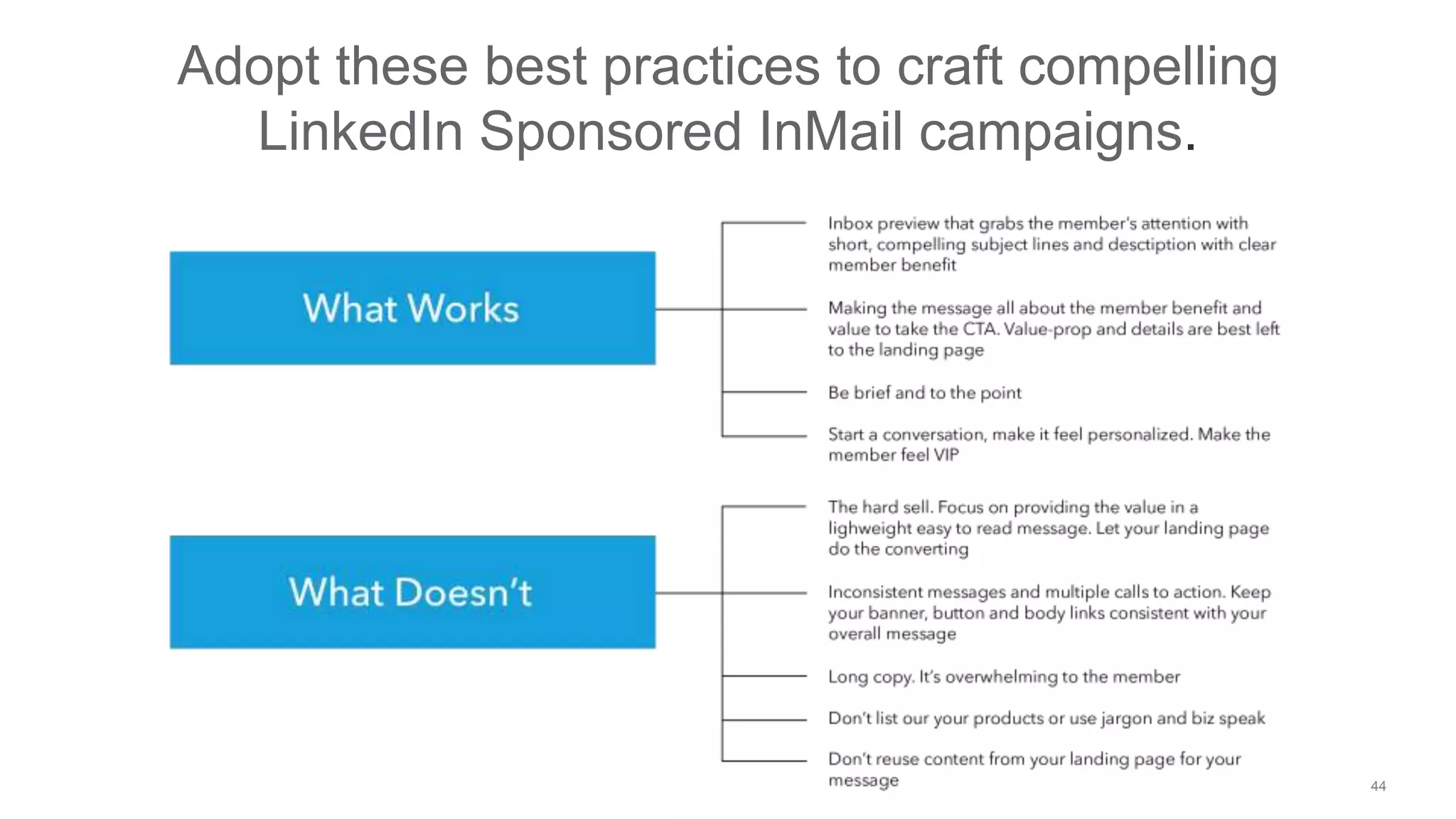 44
Adopt these best practices to craft compelling
LinkedIn Sponsored InMail campaigns.
 