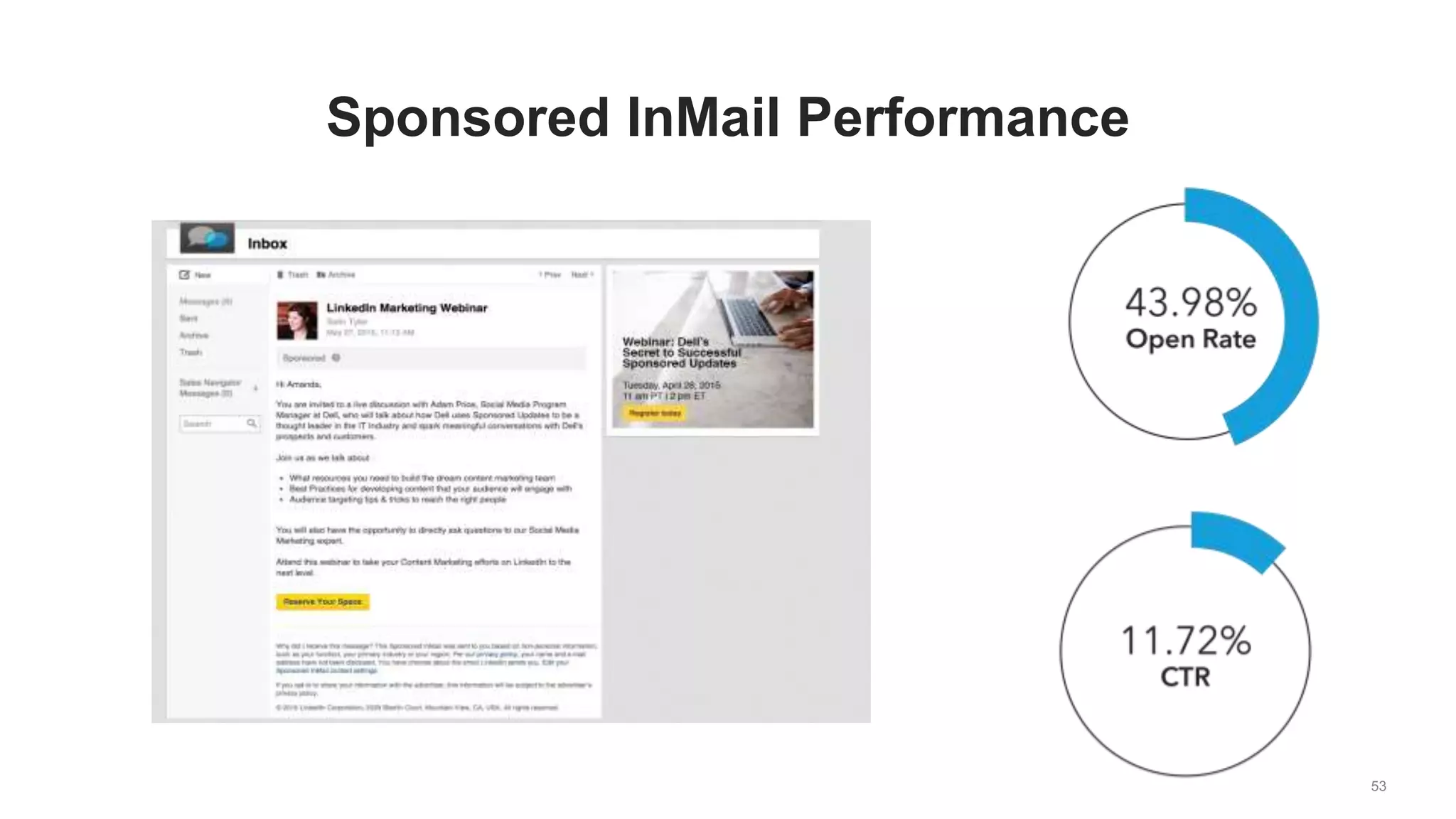 53
Sponsored InMail Performance
 