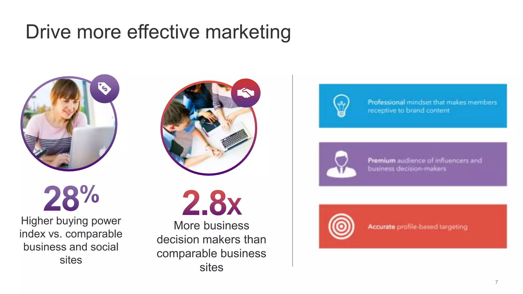 7
Drive more effective marketing
More business
decision makers than
comparable business
sites
Higher buying power
index vs. comparable
business and social
sites
 