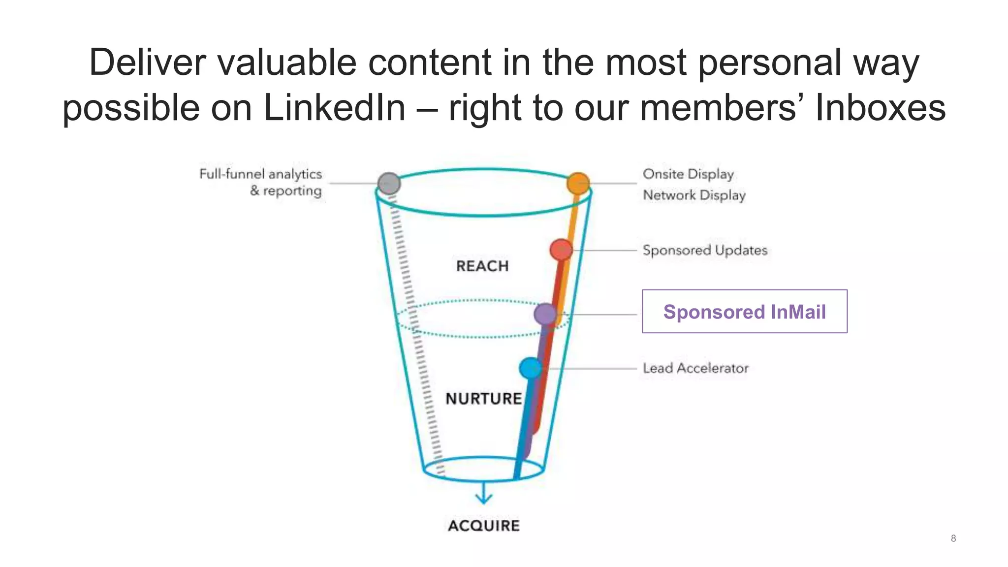 Deliver valuable content in the most personal way
possible on LinkedIn – right to our members’ Inboxes
8
Sponsored InMail
 