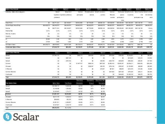 409a discounted stock options