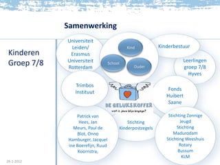 Samenwerking
             Universiteit
              Leiden/                                 Kinderbestuur
 Kinderen     Erasmus
             Universiteit                                       Leerlingen
 Groep 7/8   Rotterdam                                          groep 7/8
                                                                  Hyves

                Trimbos
                                                          Fonds
                Instituut
                                                         Huibert
                                                          Saane

                 Patrick van                              Stichting Zonnige
                  Hees, Jan            Stichting                Jeugd
               Meurs, Paul de      Kinderpostzegels            Stichting
                 Blot, Onno                                  Madurodam
             Hamburger, Jacquel                          Stichting Weeshuis
             ine Boerefijn, Ruud                                Rotary
                  Koornstra,                                   Bussum
                                                                 KLM
28-1-2012
 