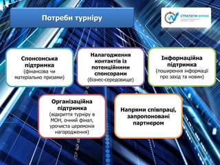 Потреби турніру
Спонсонська
підтримка
(фінансова чи
матеріально призами)
Інформаційна
підтримка
(поширення інформації
про захід та новин)
Налагодження
контактів із
потенційними
спонсорами
(бізнес-середовище)
Організаційна
підтримка
(відкриття турніру в
МОН, очний фінал,
урочиста церемонія
нагородження)
Напрями співпраці,
запропоновані
партнером
 