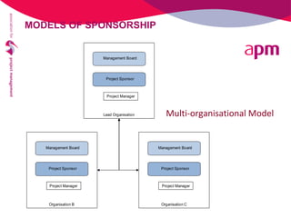 Sponsorship presentation | PDF