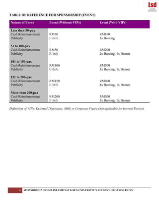 4 SPONSORSHIP GUIDELINE FOR TAYLOR’S UNIVERSTIY’S STUDENT ORGANISATIONS
TABLE OF REFERENCE FOR SPONSORSHIP (EVENT)
Nature of Event Event (Without VIPs) Event (With VIPs)
Less than 50-pax
Cash Reimbursement RM30 RM100
Publicity E-Info 1x Bunting
51 to 100-pax
Cash Reimbursement RM50 RM200
Publicity E-Info 2x Bunting, 1x Banner
101 to 150-pax
Cash Reimbursement RM100 RM300
Publicity E-Info 3x Bunting, 1x Banner
151 to 200-pax
Cash Reimbursement RM150 RM400
Publicity E-Info 4x Bunting, 1x Banner
More than 200-pax
Cash Reimbursement RM200 RM500
Publicity E-Info 5x Bunting, 1x Banner
Definition of VIPs: External Dignitaries, MOE or Corporate Figure (Not applicable for Internal Parties).
 