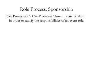 Role Process: Sponsorship ,[object Object]