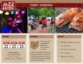 Festival Hours:
Friday and Saturday,
11 a.m. C 11 p.m.
Sunday, 11 a.m. C 8:30 p.m.
Event Overview
23 2422
When
The event is held
in Columbus,
Ohio along
the downtown
riverfront.
With demographics that mirror
national numbers, Columbus is
considered the ideal test city for
brand marketing and sampling
products and services.
WHERE What
? 300,000+ attendees each year
? 45+ jazz bands
? 33+ hours of live music
? 20+ rib teams
? Admission is FREE!
 