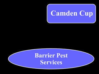 Barrier Pest
Services
Camden Cup
 